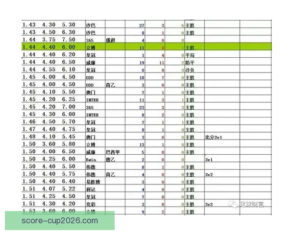揭秘最新足球竞猜赔率变化趋势及投注策略全面解析